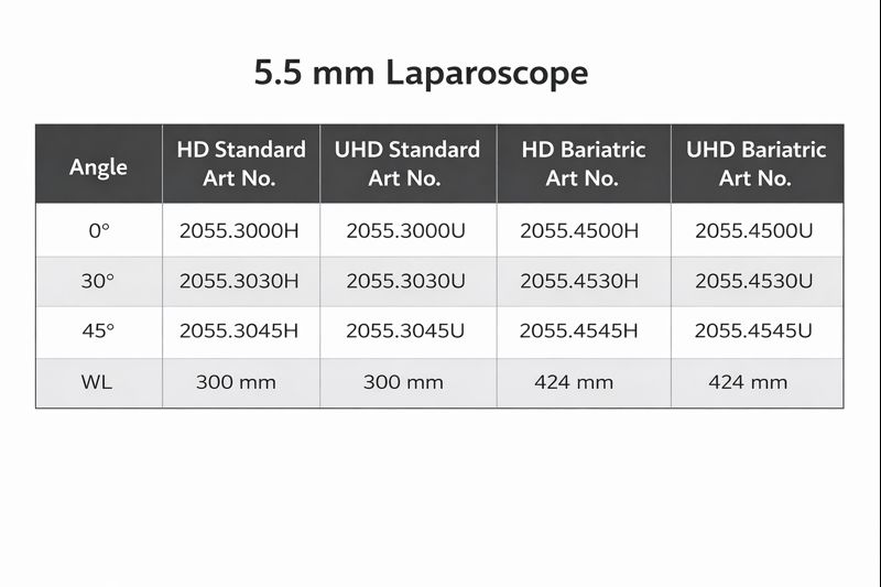5.5mm- HD, UHD, Bariatric - Image 1