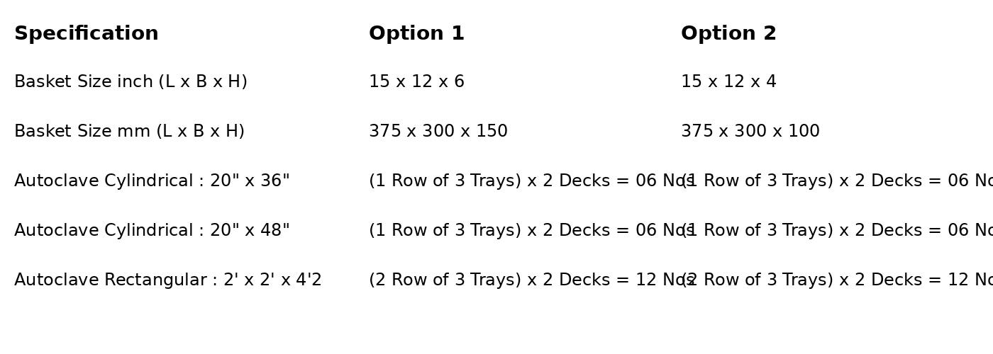 AUTOCLAVE BASKETS - Image 1
