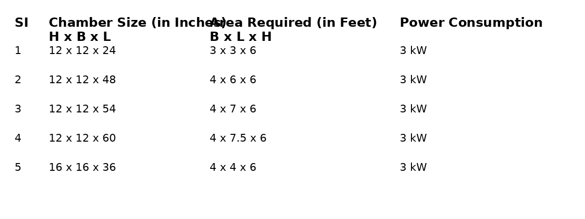 ETO STERILIZER - Image 1